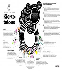 Sitra kiertotalous infografiikka raportti