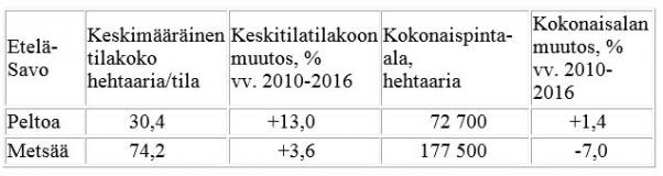 Taulukko maatalous (002)