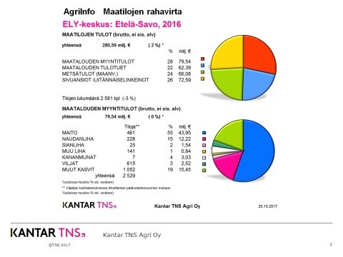 Maatilojen rahavirta