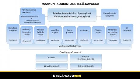 ESmaakuntauudistuskaavio