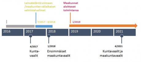 Uudistus aikataulu(1)